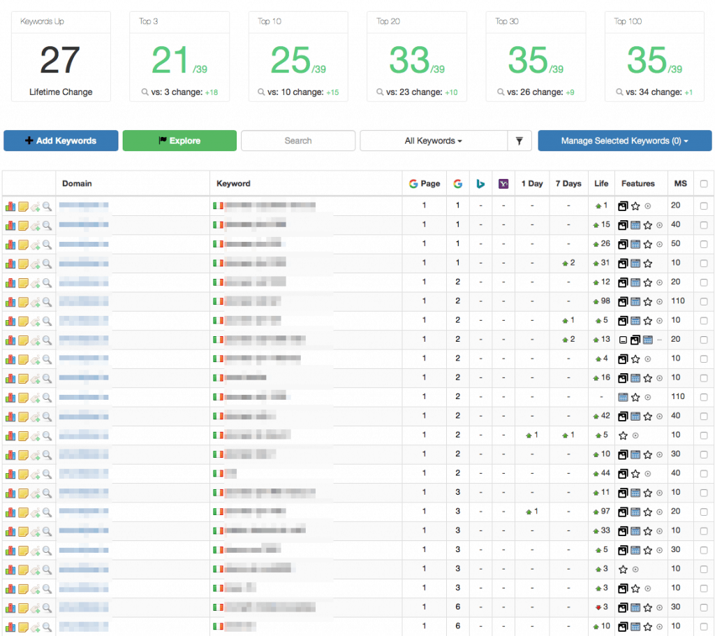 Screenshot 2019-07-09 13.31.03 Screen Shot Showing increadible increase in Organic SEO positon for one of our clients